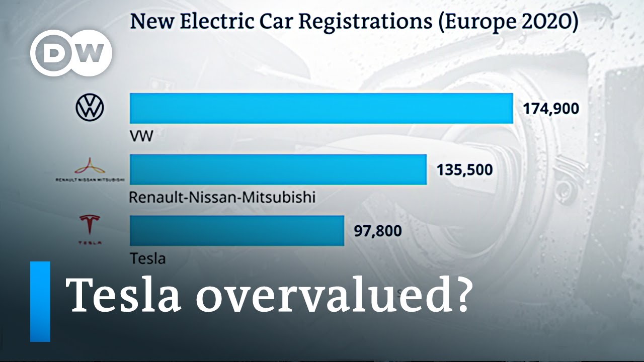 Tesla's latest figures: Is the company overrated? | DW News